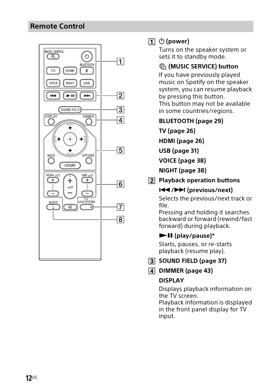 Remote control | Sony UBP-X700M HDR 4K UHD Network Blu-ray Disc Player User Manual | Page 12 / 226