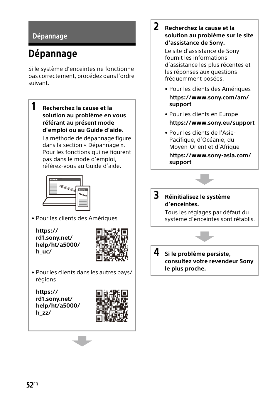 Dépannage | Sony UBP-X700M HDR 4K UHD Network Blu-ray Disc Player User Manual | Page 122 / 226