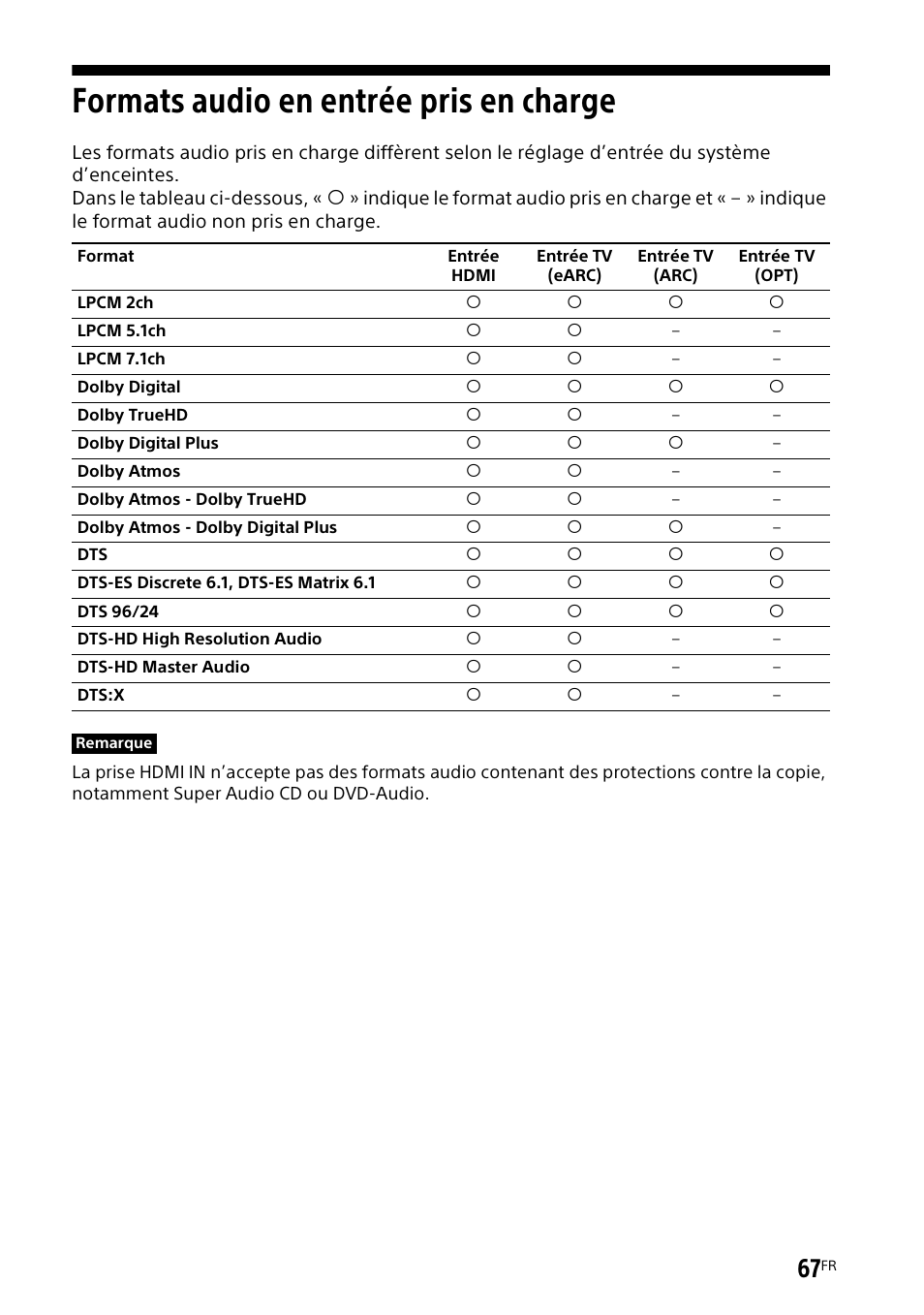 Formats audio en entrée pris en charge, Formats audio en entrée pris en, Charge | Sony UBP-X700M HDR 4K UHD Network Blu-ray Disc Player User Manual | Page 137 / 226