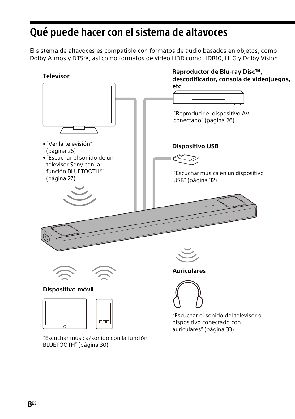 Qué puede hacer con el sistema de altavoces, Qué puede hacer con el sistema de, Altavoces | Sony UBP-X700M HDR 4K UHD Network Blu-ray Disc Player User Manual | Page 156 / 226