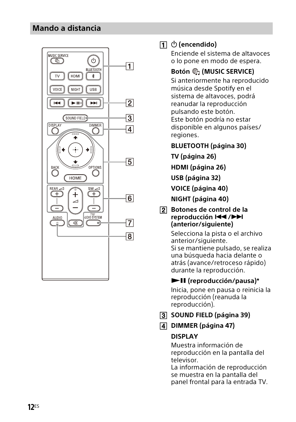 Mando a distancia | Sony UBP-X700M HDR 4K UHD Network Blu-ray Disc Player User Manual | Page 160 / 226