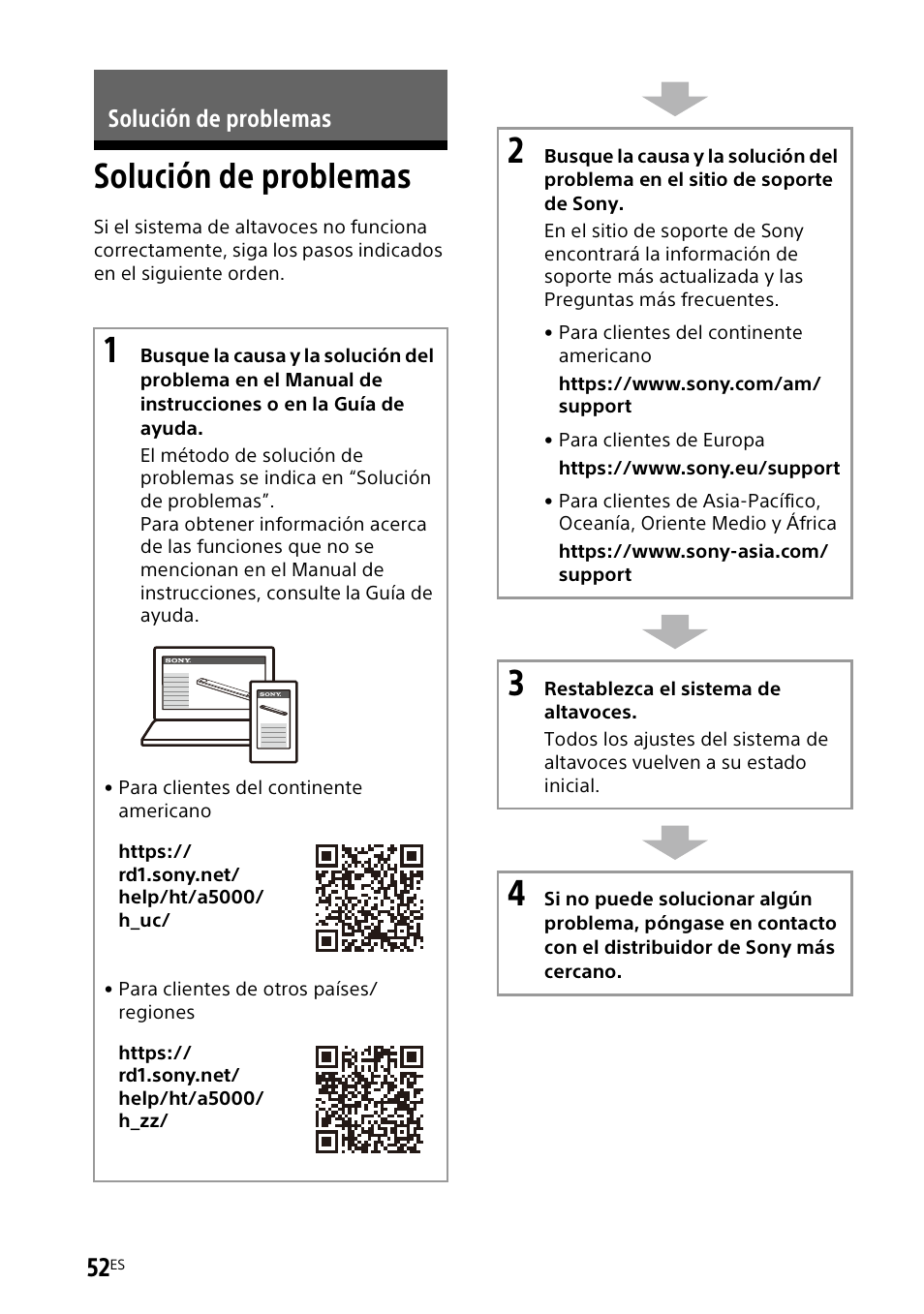 Solución de problemas | Sony UBP-X700M HDR 4K UHD Network Blu-ray Disc Player User Manual | Page 200 / 226