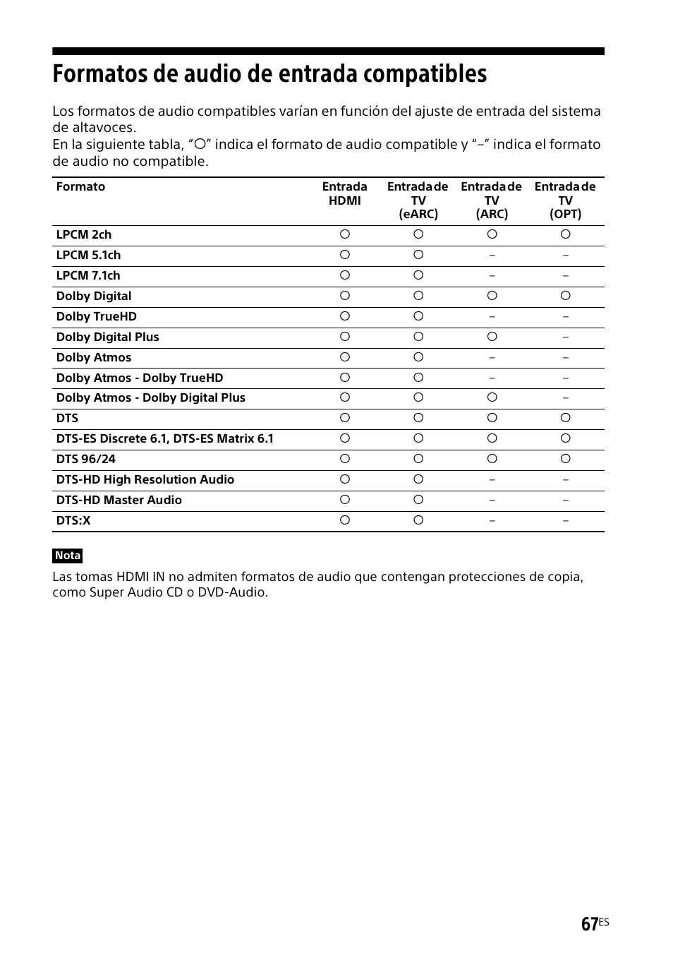 Formatos de audio de entrada compatibles, Formatos de audio de entrada, Compatibles | Sony UBP-X700M HDR 4K UHD Network Blu-ray Disc Player User Manual | Page 215 / 226
