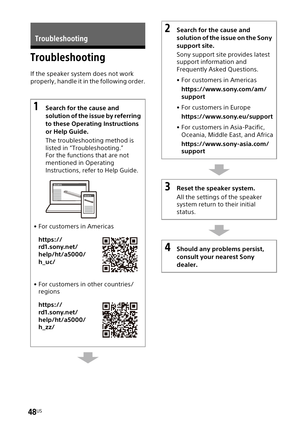 Troubleshooting | Sony UBP-X700M HDR 4K UHD Network Blu-ray Disc Player User Manual | Page 48 / 226