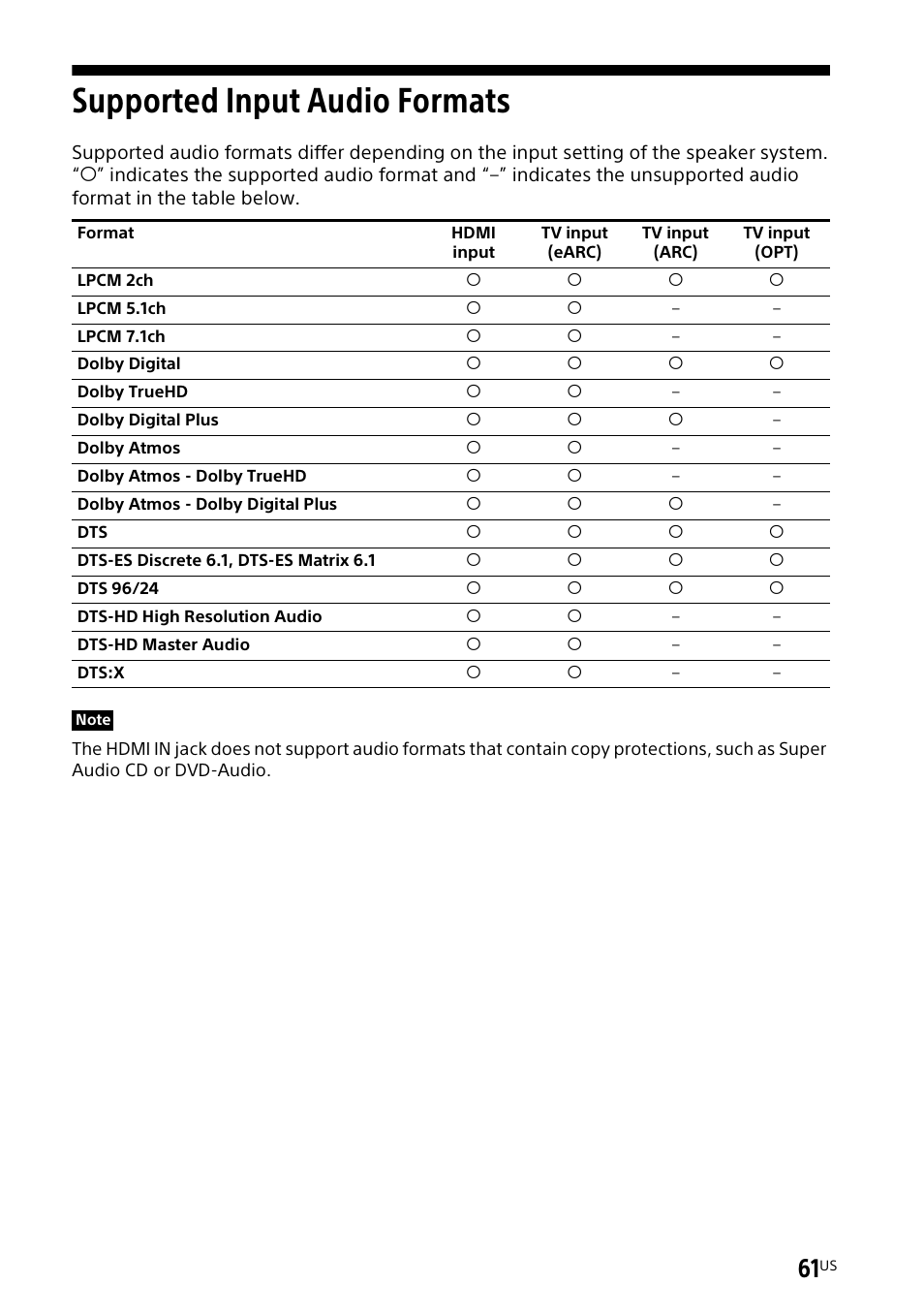 Supported input audio formats, Supported input audio, Formats | Sony UBP-X700M HDR 4K UHD Network Blu-ray Disc Player User Manual | Page 61 / 226
