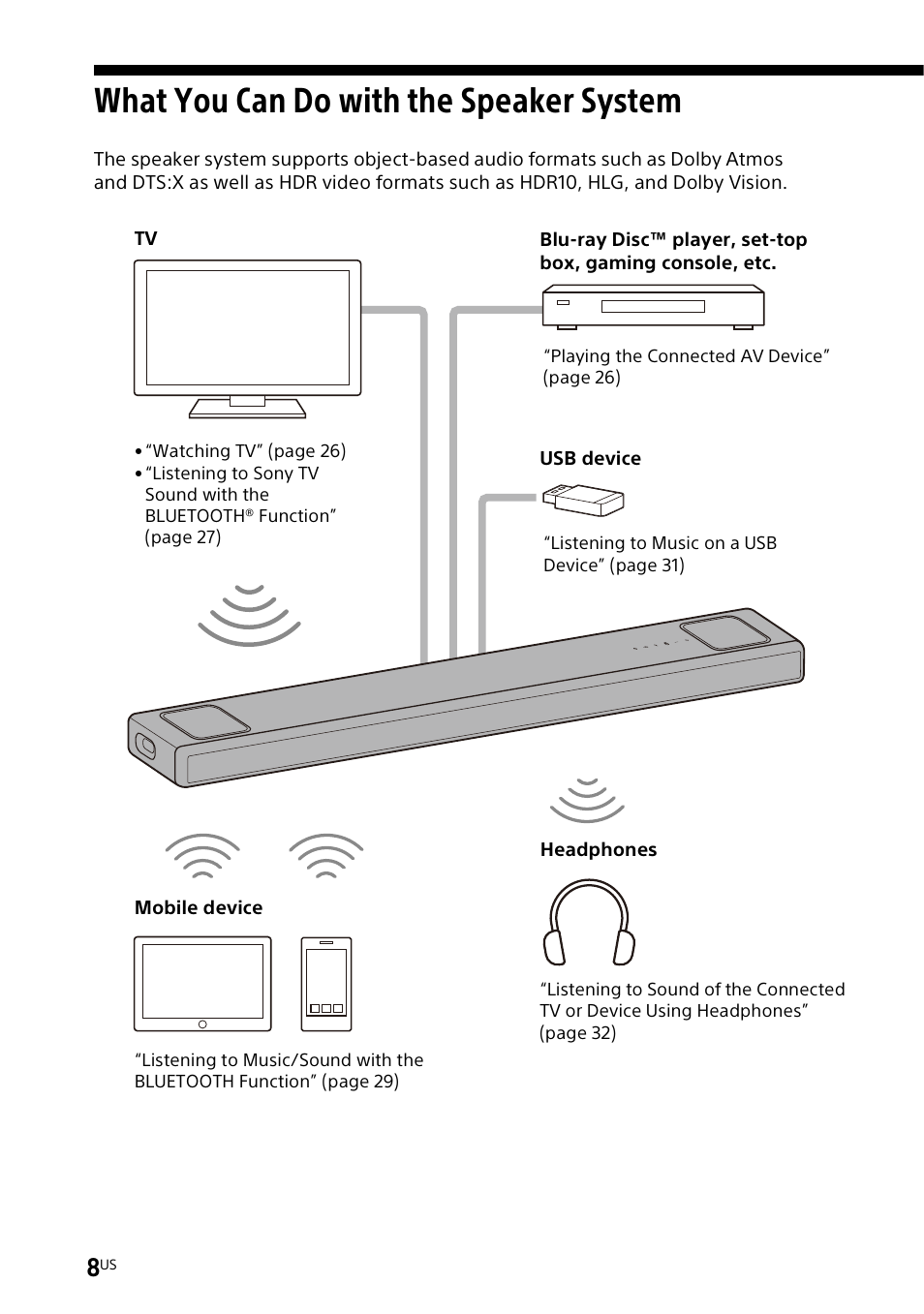 What you can do with the speaker system, What you can do with the speaker, System | Sony UBP-X700M HDR 4K UHD Network Blu-ray Disc Player User Manual | Page 8 / 226