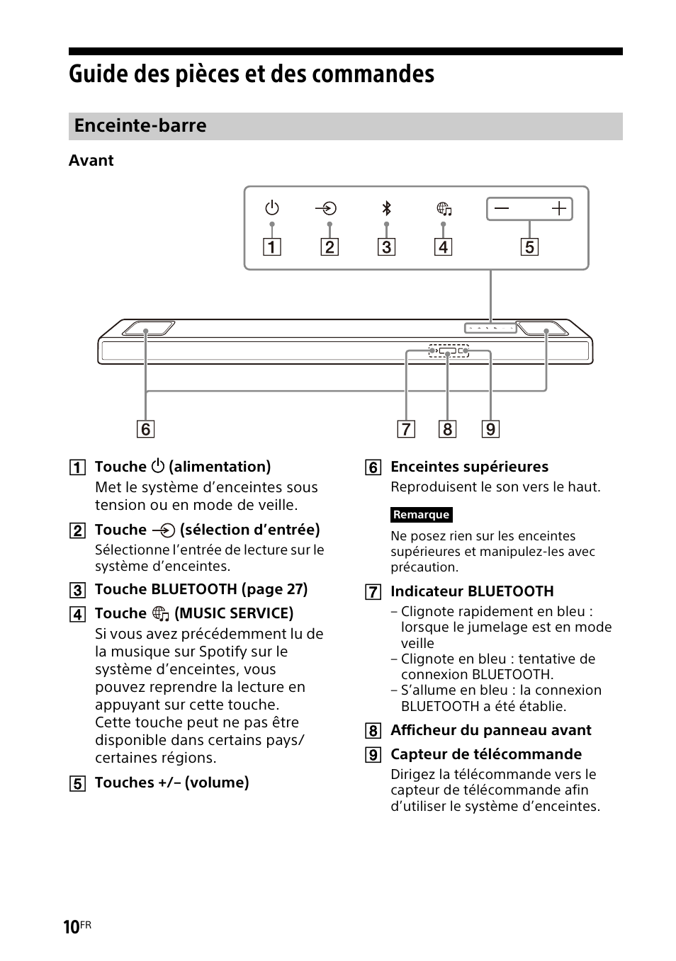 Guide des pièces et des commandes, Guide des pièces et des, Commandes | Enceinte-barre | Sony UBP-X700M HDR 4K UHD Network Blu-ray Disc Player User Manual | Page 80 / 226