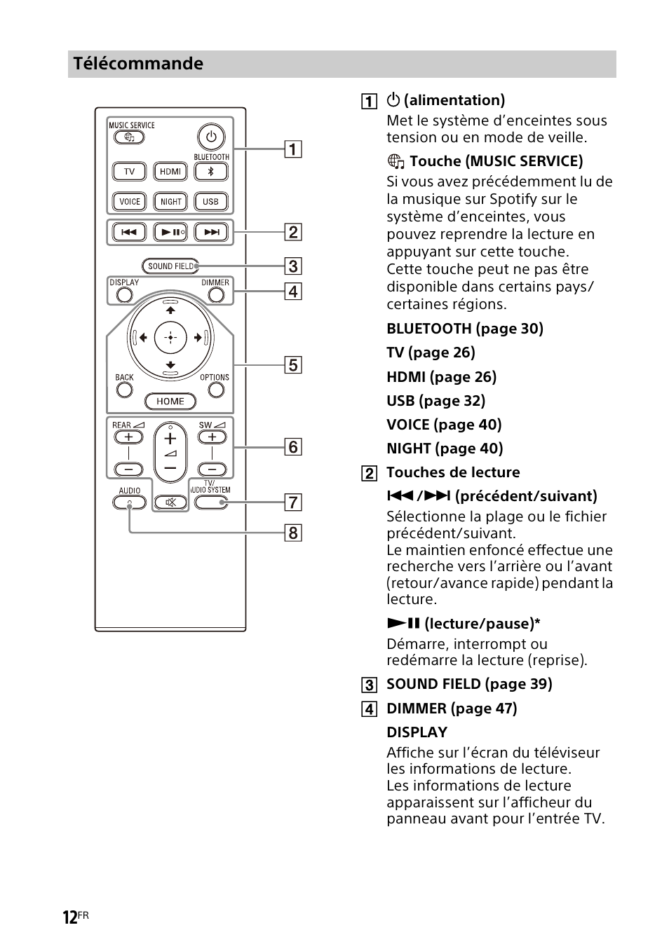 Télécommande | Sony UBP-X700M HDR 4K UHD Network Blu-ray Disc Player User Manual | Page 82 / 226