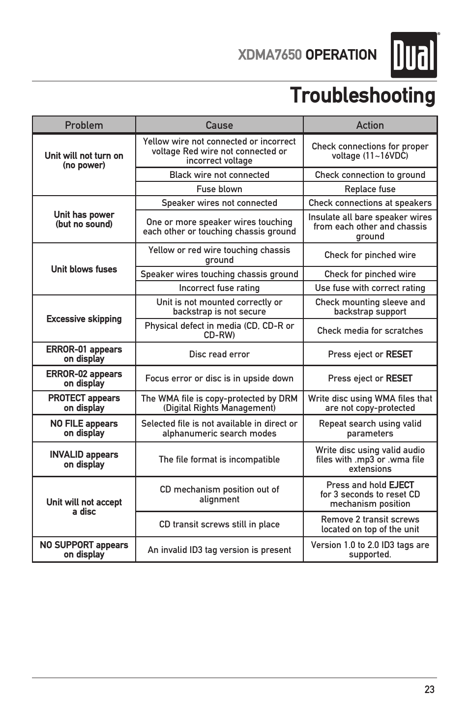 Troubleshooting, Xdma7650 operation | Dual XDMA7650 User Manual | Page 23 / 28