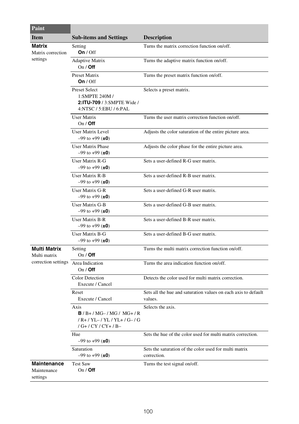 Sony XDCA-FX9 Extension Unit for PXW-FX9 Camera User Manual | Page 100 / 154