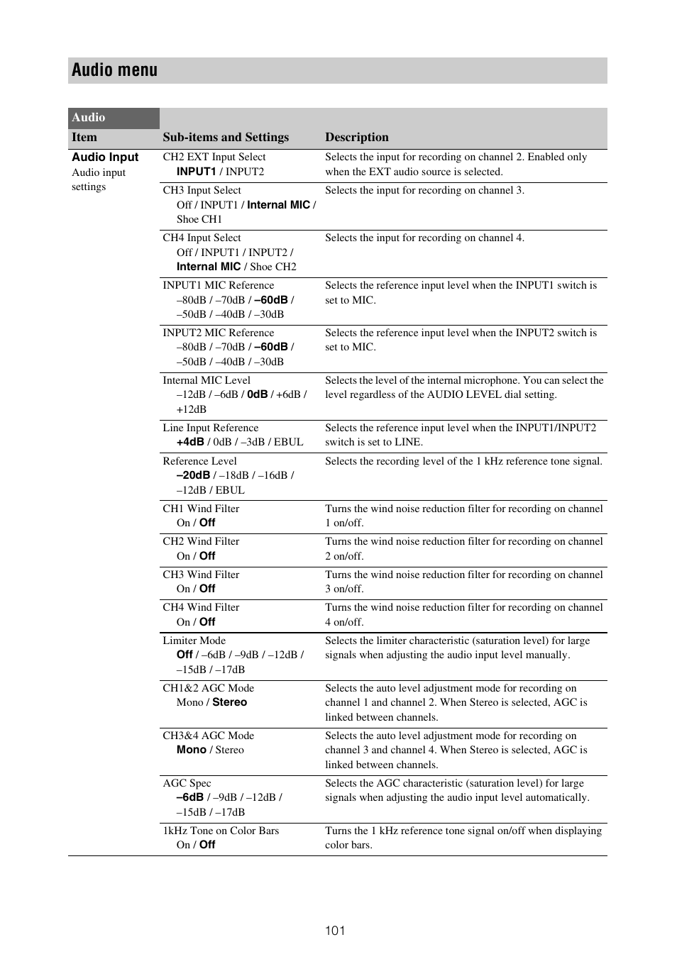 Audio menu | Sony XDCA-FX9 Extension Unit for PXW-FX9 Camera User Manual | Page 101 / 154