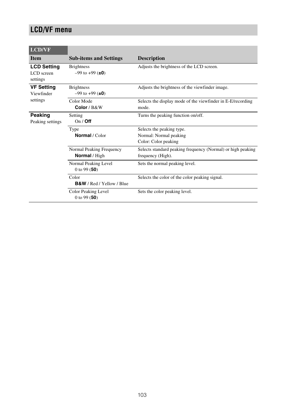 Lcd/vf menu | Sony XDCA-FX9 Extension Unit for PXW-FX9 Camera User Manual | Page 103 / 154