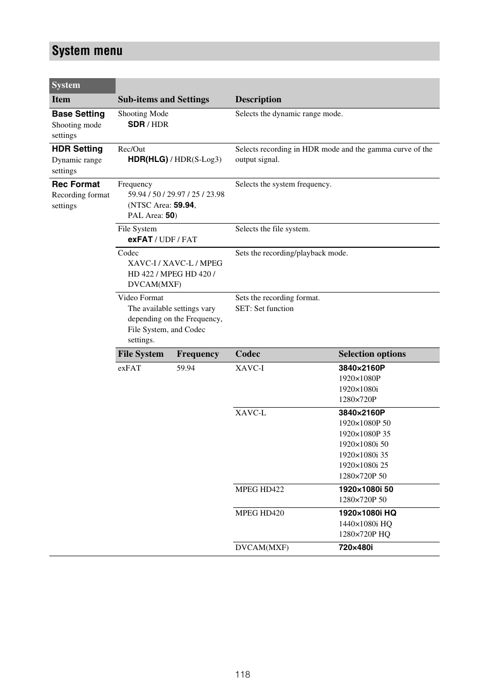 System menu | Sony XDCA-FX9 Extension Unit for PXW-FX9 Camera User Manual | Page 118 / 154