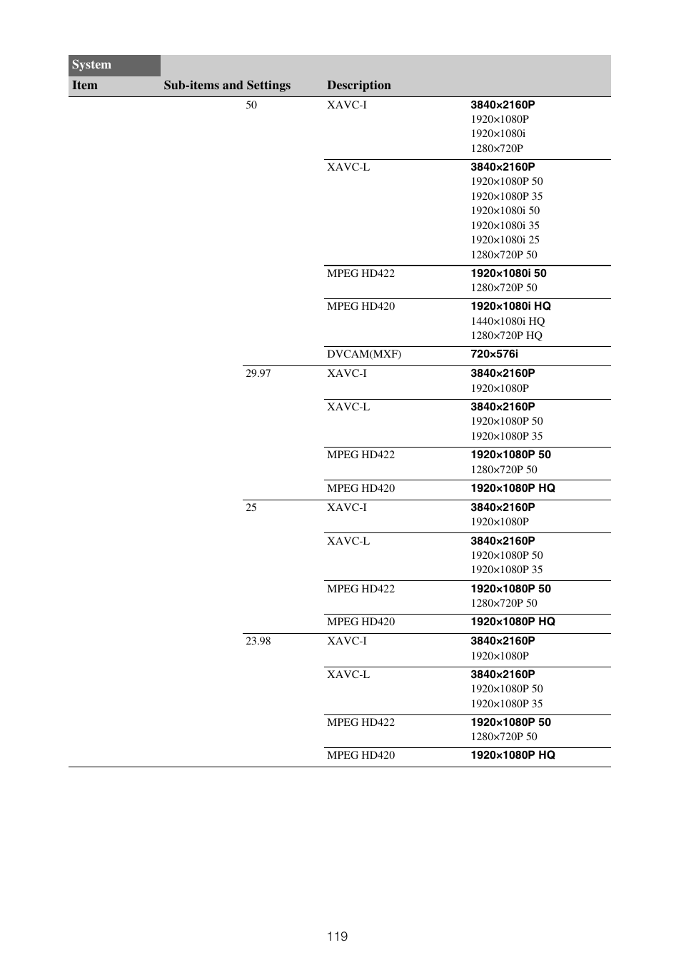 Sony XDCA-FX9 Extension Unit for PXW-FX9 Camera User Manual | Page 119 / 154