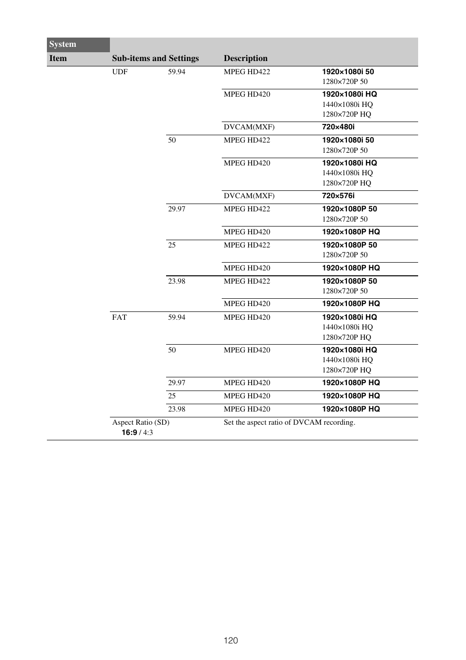 Sony XDCA-FX9 Extension Unit for PXW-FX9 Camera User Manual | Page 120 / 154