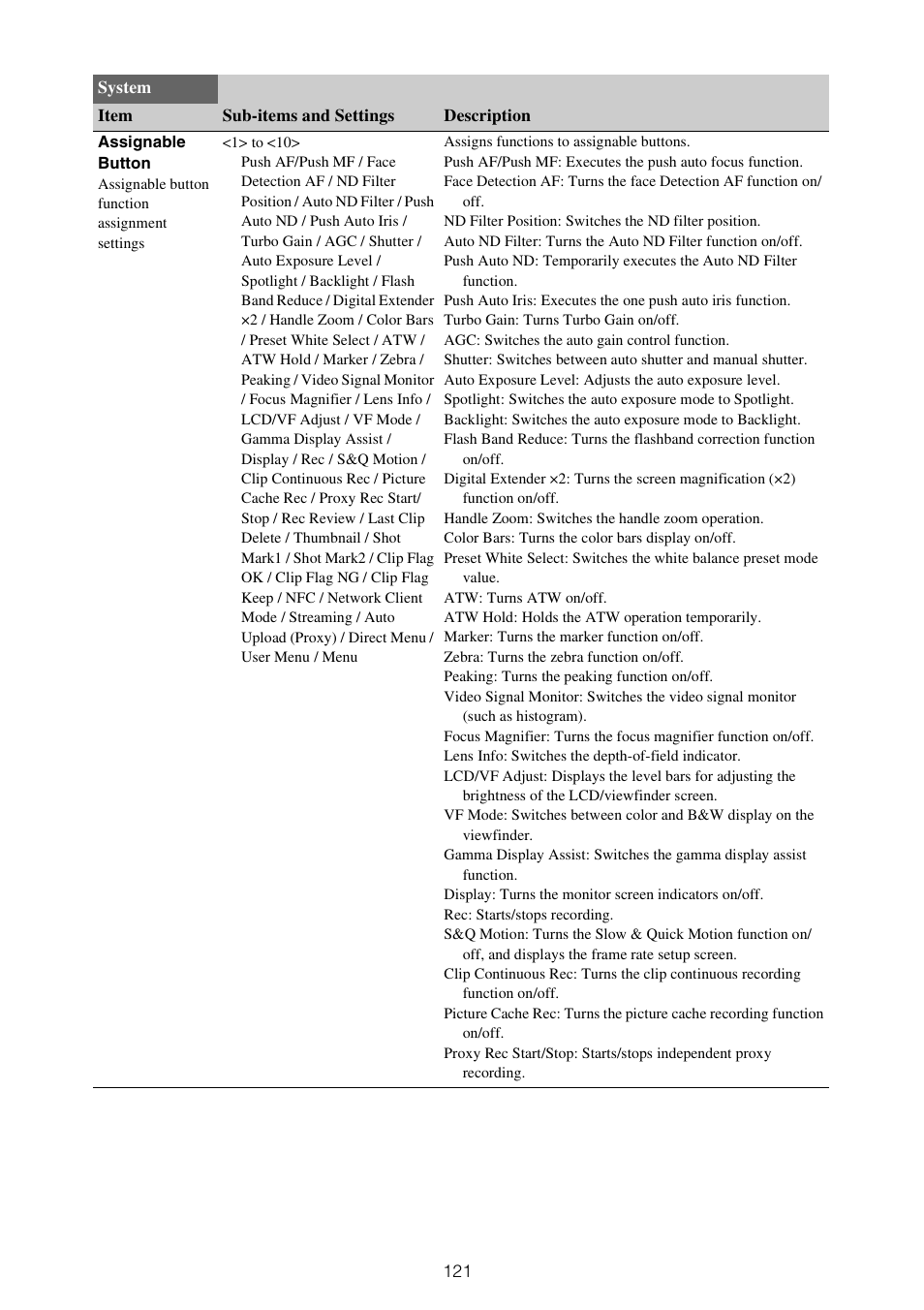 Sony XDCA-FX9 Extension Unit for PXW-FX9 Camera User Manual | Page 121 / 154