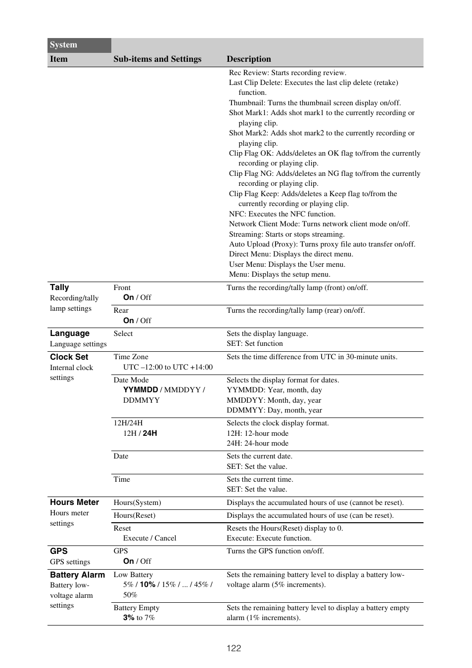 Sony XDCA-FX9 Extension Unit for PXW-FX9 Camera User Manual | Page 122 / 154