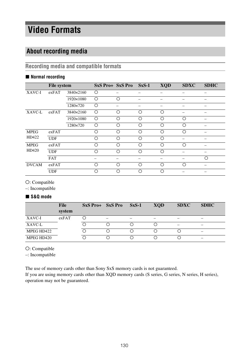 Video formats, About recording media, Recording media and compatible formats | Sony XDCA-FX9 Extension Unit for PXW-FX9 Camera User Manual | Page 130 / 154