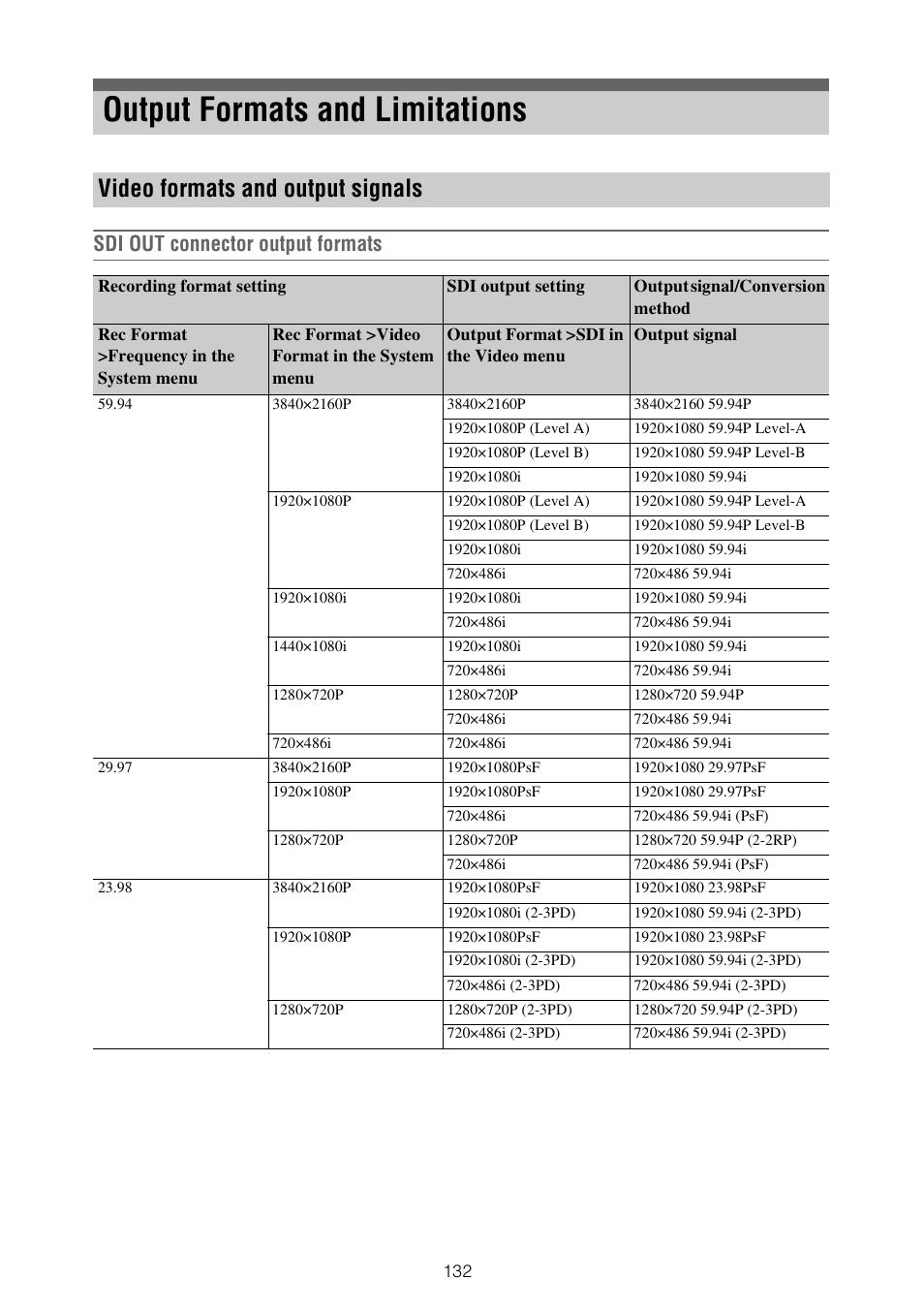 Output formats and limitations, Video formats and output signals, Video formats and output | Sdi out connector output formats | Sony XDCA-FX9 Extension Unit for PXW-FX9 Camera User Manual | Page 132 / 154