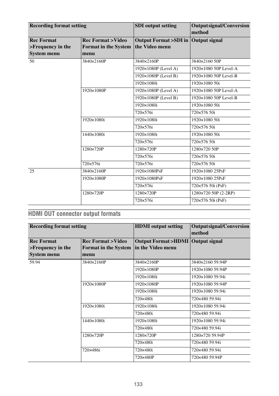 Hdmi out connector output formats | Sony XDCA-FX9 Extension Unit for PXW-FX9 Camera User Manual | Page 133 / 154