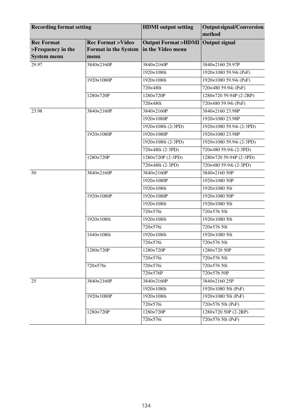 Sony XDCA-FX9 Extension Unit for PXW-FX9 Camera User Manual | Page 134 / 154