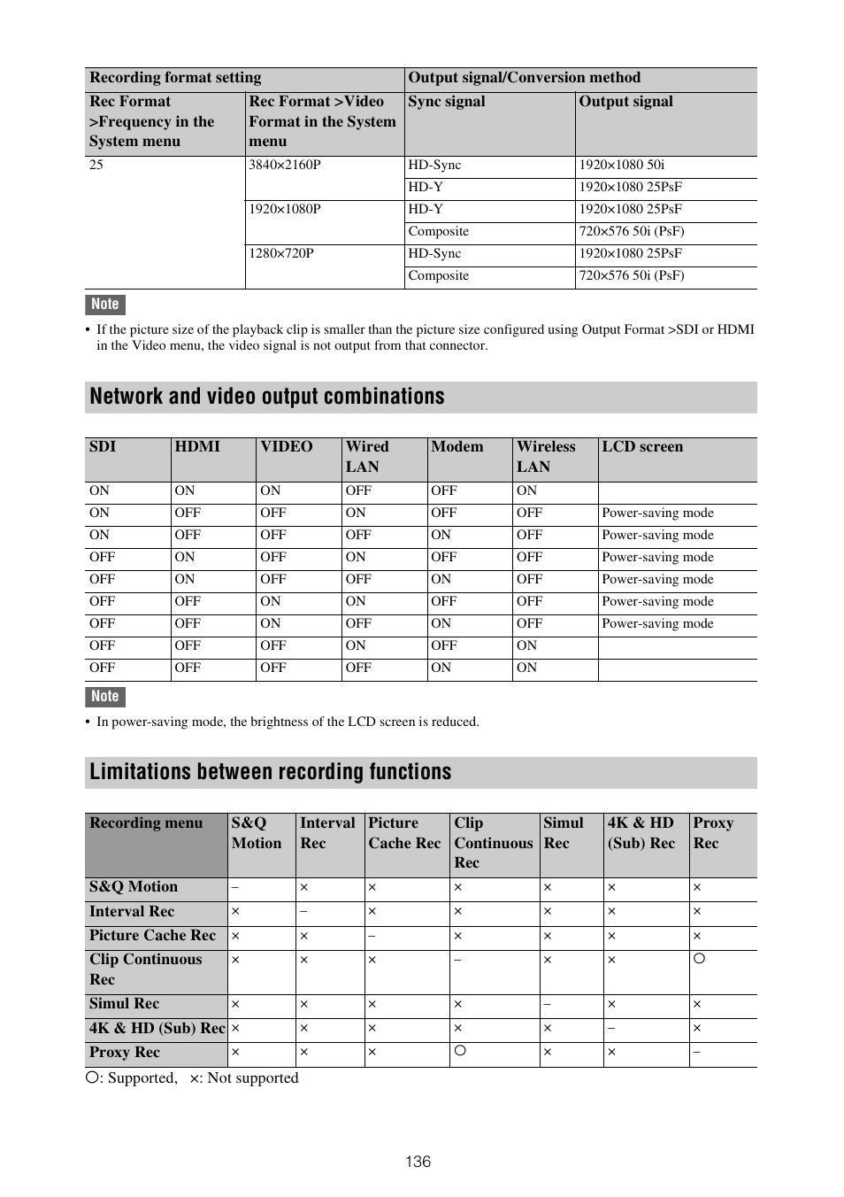 Network and video output combinations, Limitations between recording functions | Sony XDCA-FX9 Extension Unit for PXW-FX9 Camera User Manual | Page 136 / 154