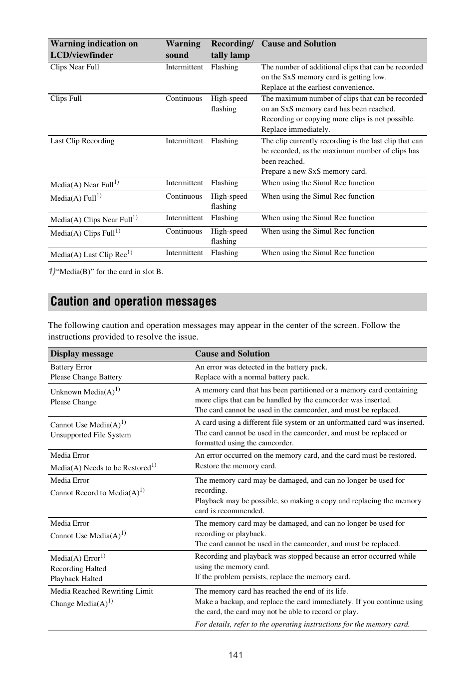 Caution and operation messages | Sony XDCA-FX9 Extension Unit for PXW-FX9 Camera User Manual | Page 141 / 154