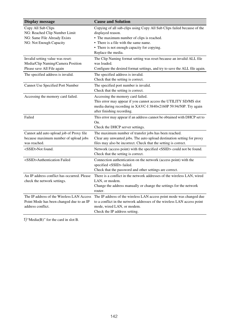 Sony XDCA-FX9 Extension Unit for PXW-FX9 Camera User Manual | Page 142 / 154