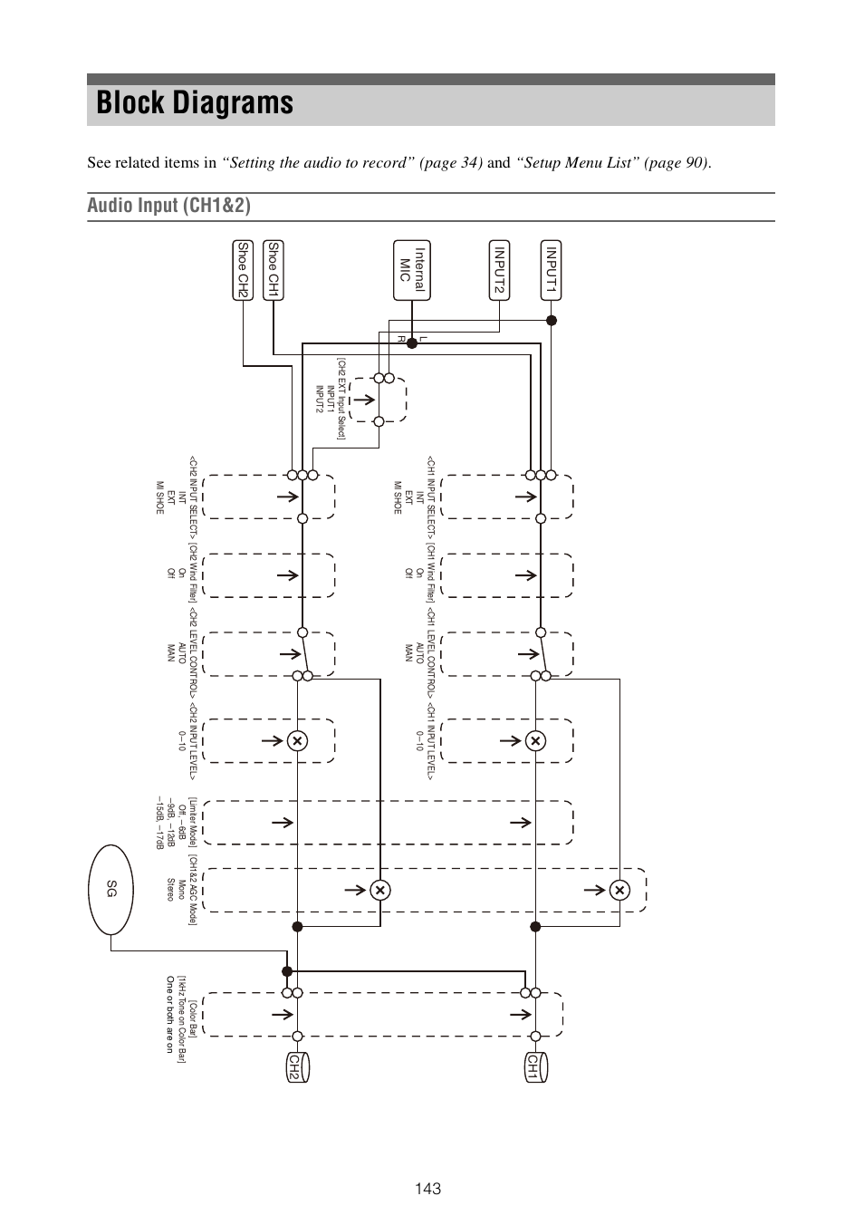 Block diagrams, Audio input (ch1&2) | Sony XDCA-FX9 Extension Unit for PXW-FX9 Camera User Manual | Page 143 / 154