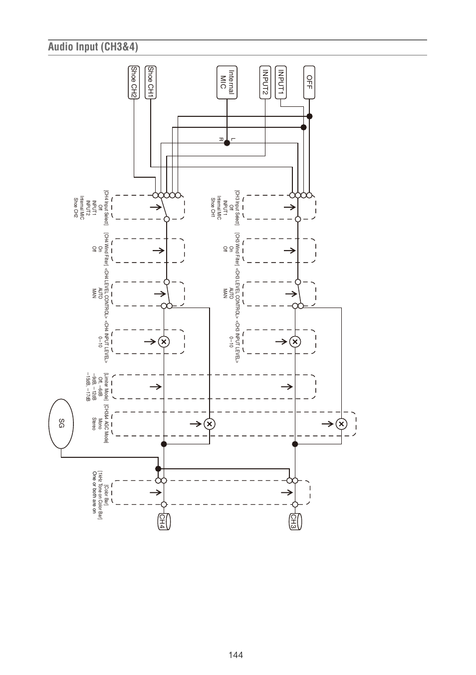 Audio input (ch3&4) | Sony XDCA-FX9 Extension Unit for PXW-FX9 Camera User Manual | Page 144 / 154