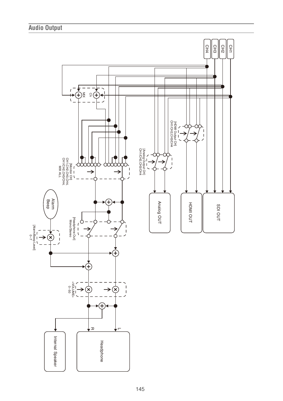 Audio output | Sony XDCA-FX9 Extension Unit for PXW-FX9 Camera User Manual | Page 145 / 154