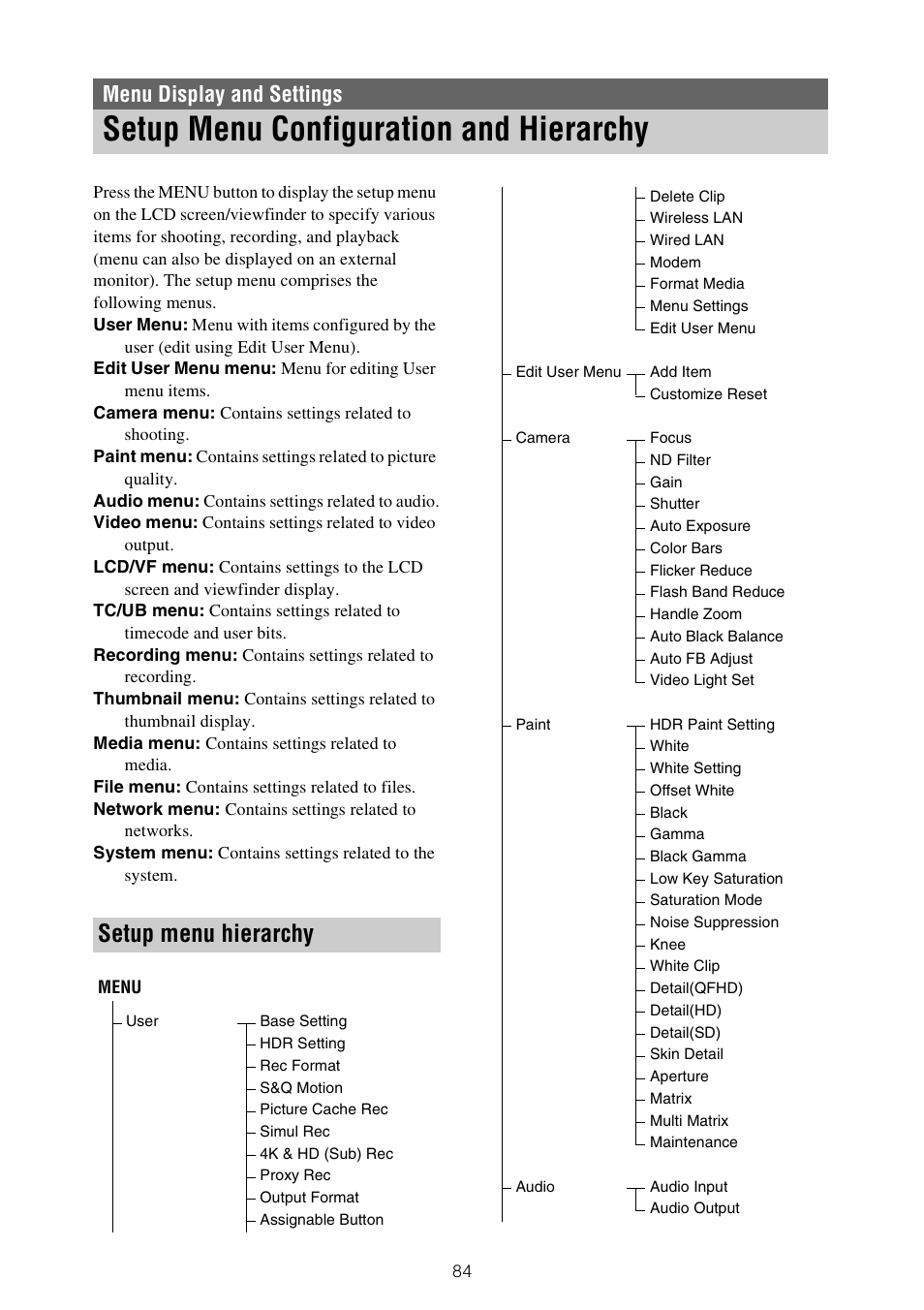 Menu display and settings, Setup menu configuration and hierarchy, Setup menu hierarchy | Sony XDCA-FX9 Extension Unit for PXW-FX9 Camera User Manual | Page 84 / 154