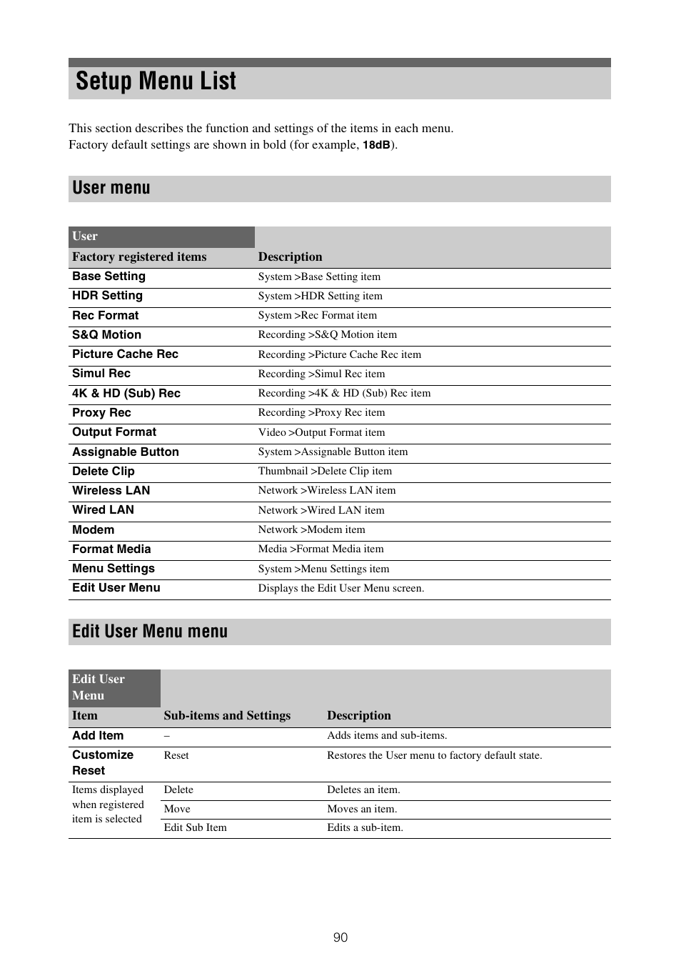 Setup menu list, User menu edit user menu menu, User menu | Edit user menu menu | Sony XDCA-FX9 Extension Unit for PXW-FX9 Camera User Manual | Page 90 / 154