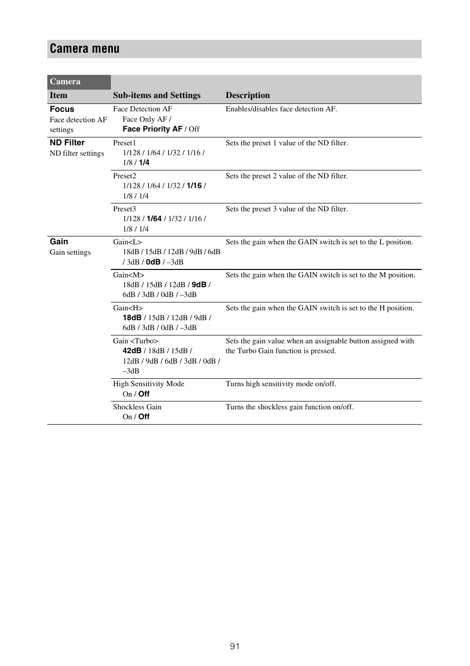 Camera menu | Sony XDCA-FX9 Extension Unit for PXW-FX9 Camera User Manual | Page 91 / 154