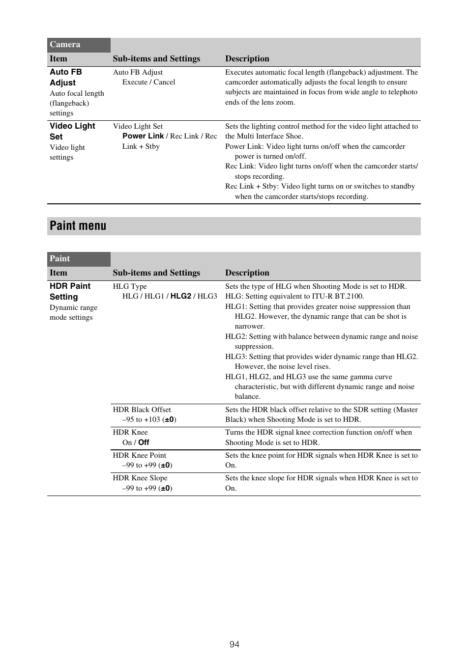 Paint menu | Sony XDCA-FX9 Extension Unit for PXW-FX9 Camera User Manual | Page 94 / 154