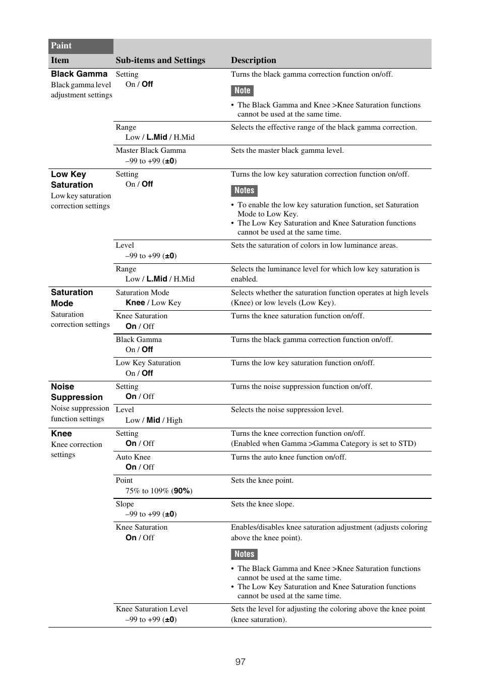 Sony XDCA-FX9 Extension Unit for PXW-FX9 Camera User Manual | Page 97 / 154