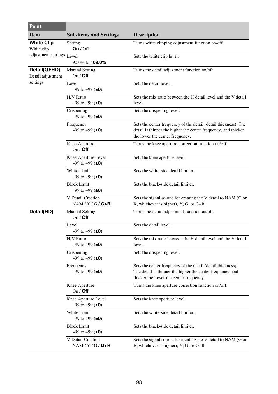 Sony XDCA-FX9 Extension Unit for PXW-FX9 Camera User Manual | Page 98 / 154