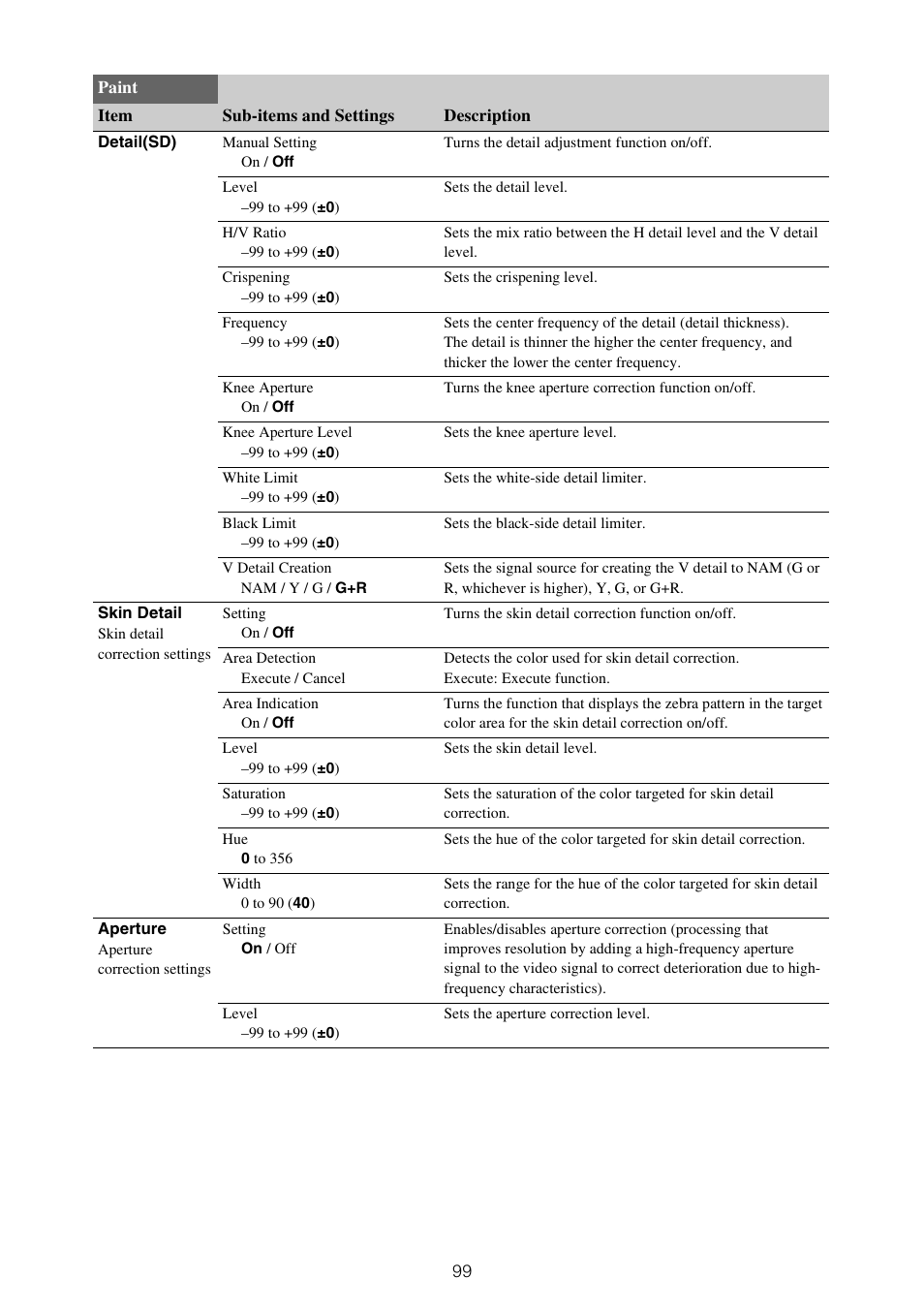 Sony XDCA-FX9 Extension Unit for PXW-FX9 Camera User Manual | Page 99 / 154