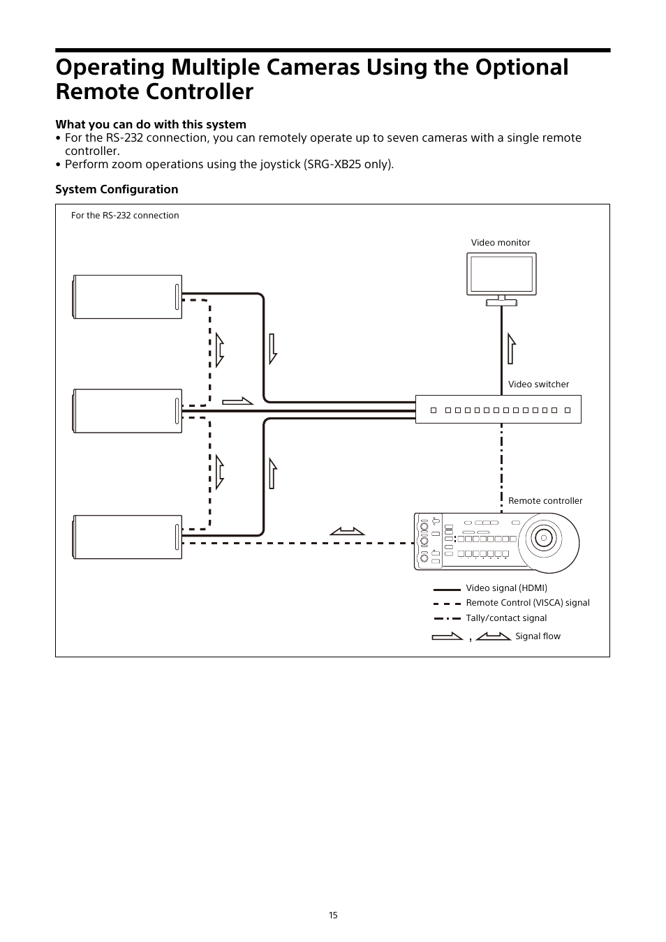 Operating multiple cameras using the, Optional remote controller | Sony HDVF-EL30 0.7" FHD OLED Viewfinder with 3.5" Display for 4K/HD Cameras User Manual | Page 15 / 73