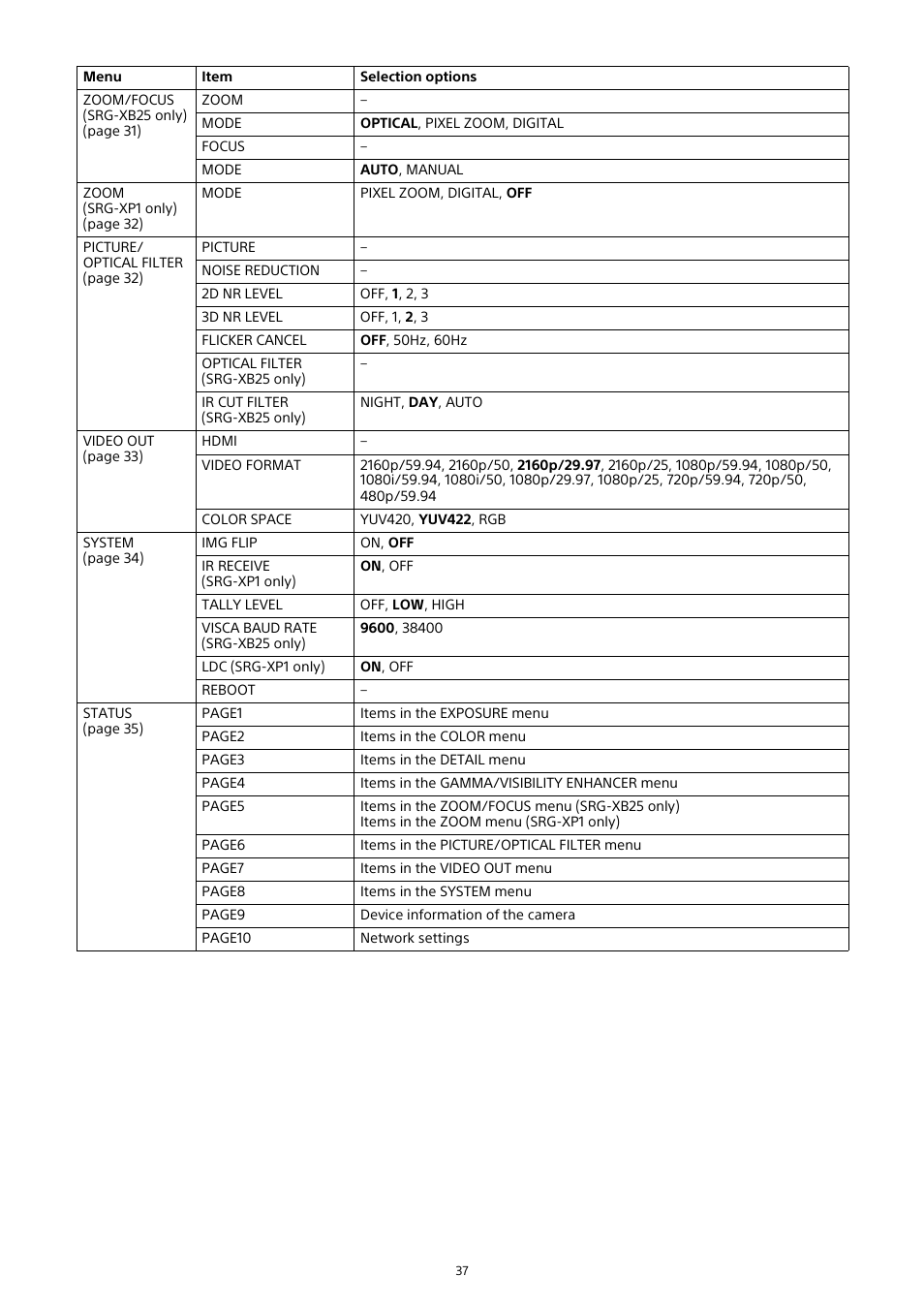 Sony HDVF-EL30 0.7" FHD OLED Viewfinder with 3.5" Display for 4K/HD Cameras User Manual | Page 37 / 73