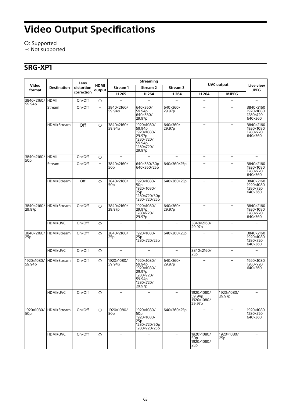 Video output specifications, Srg-xp1, Ions, see “video | Ils, see “video output | Sony HDVF-EL30 0.7" FHD OLED Viewfinder with 3.5" Display for 4K/HD Cameras User Manual | Page 63 / 73