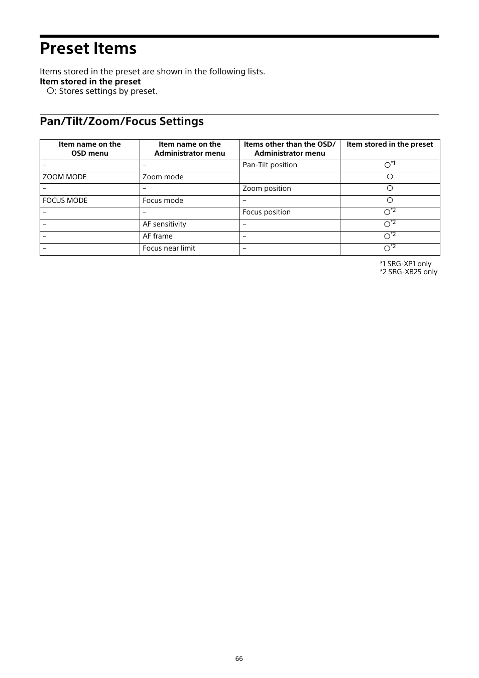 Preset items, Pan/tilt/zoom/focus settings, See “preset items | E “preset items | Sony HDVF-EL30 0.7" FHD OLED Viewfinder with 3.5" Display for 4K/HD Cameras User Manual | Page 66 / 73