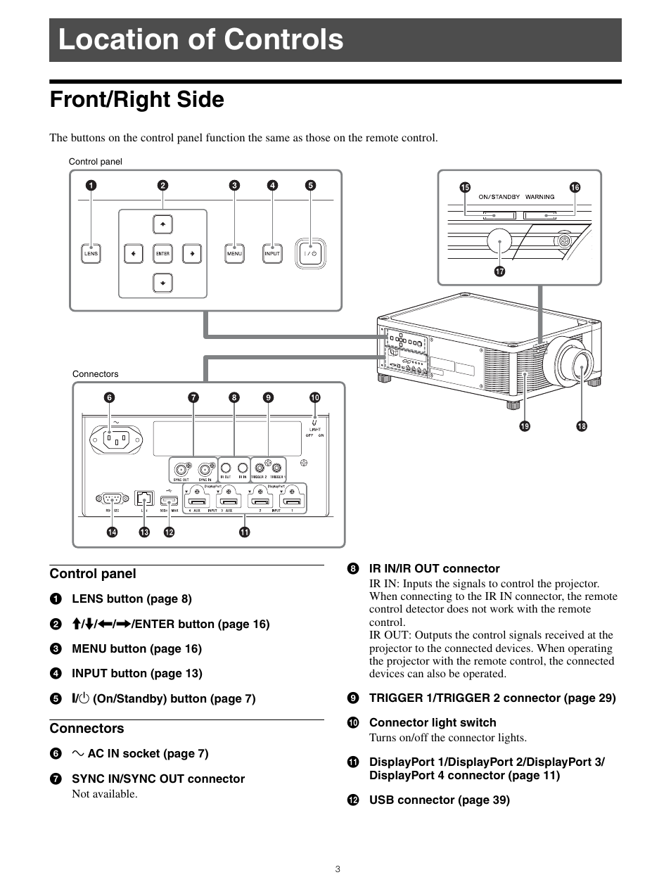Location of controls, Front/right side | Sony All-in-One PXW-Z280 Camera Transport Kit with Accessories User Manual | Page 3 / 49