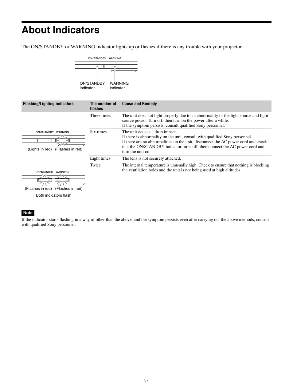 About indicators | Sony All-in-One PXW-Z280 Camera Transport Kit with Accessories User Manual | Page 37 / 49