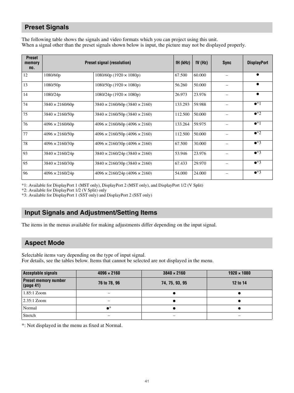 Preset signals, Input signals and adjustment/setting items, Aspect mode | Sony All-in-One PXW-Z280 Camera Transport Kit with Accessories User Manual | Page 41 / 49