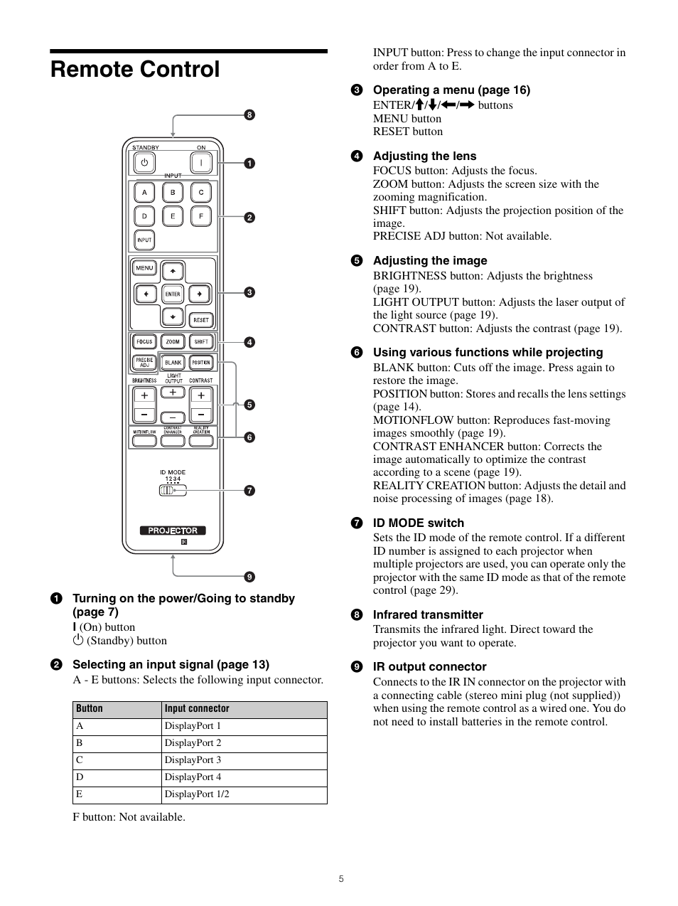Remote control | Sony All-in-One PXW-Z280 Camera Transport Kit with Accessories User Manual | Page 5 / 49
