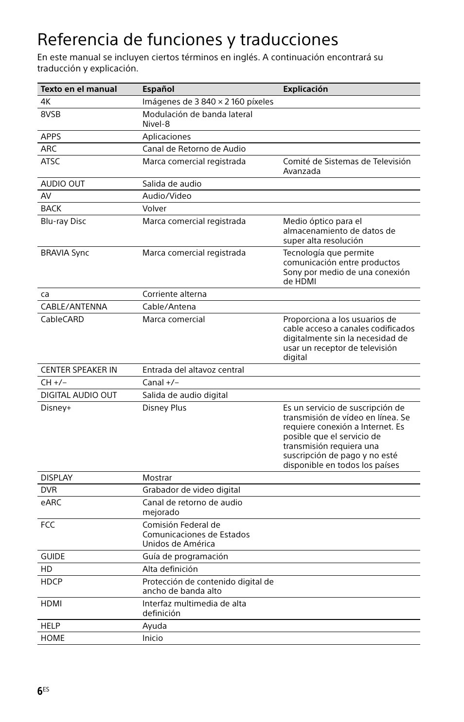 Referencia de funciones y traducciones | Sony ZRD-B15A Micro LED Video Wall Modular Display User Manual | Page 30 / 40