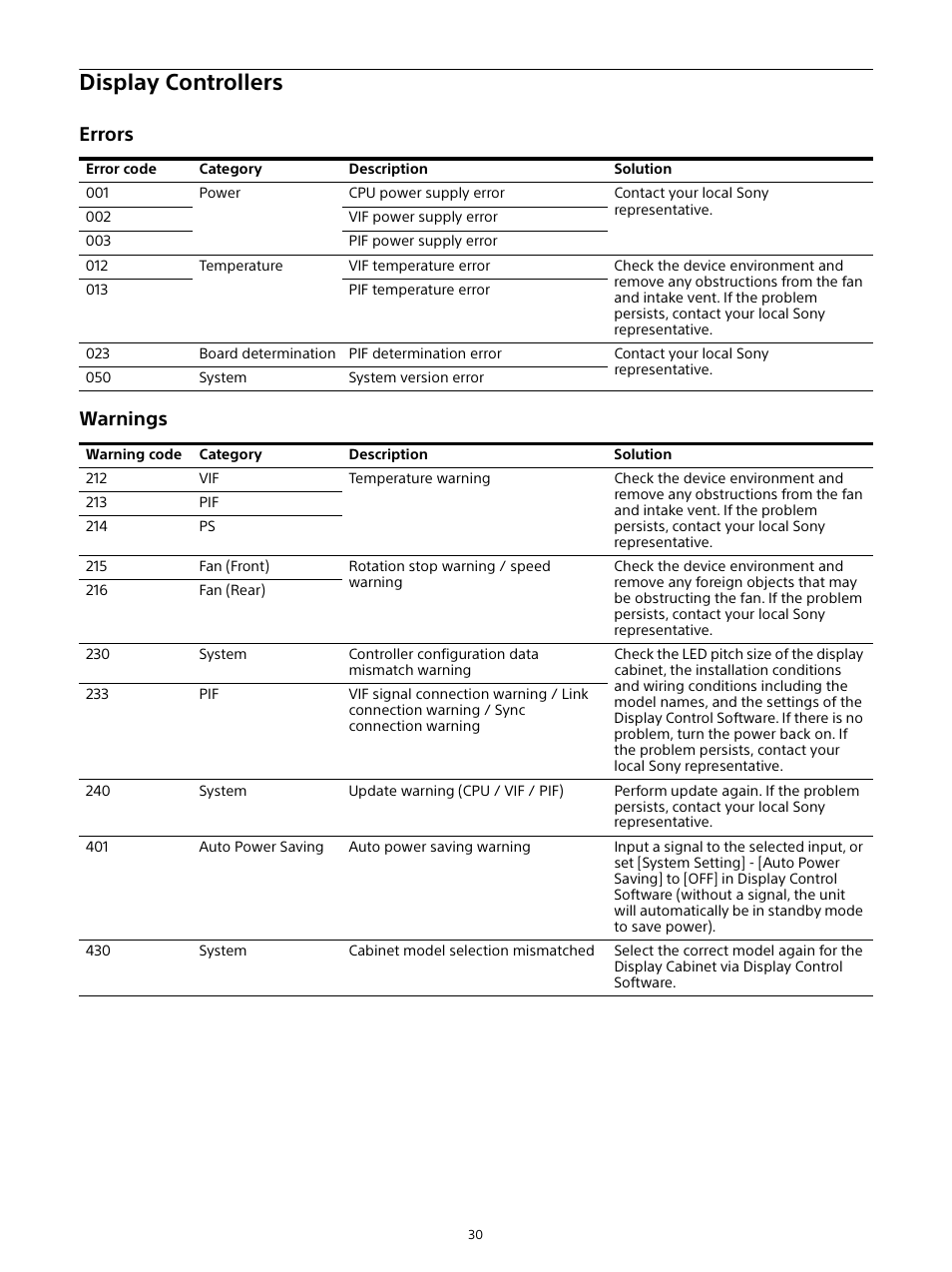 Display controllers, Errors warnings | Sony ZRD-B12A Micro LED Video Wall Modular Display User Manual | Page 30 / 65