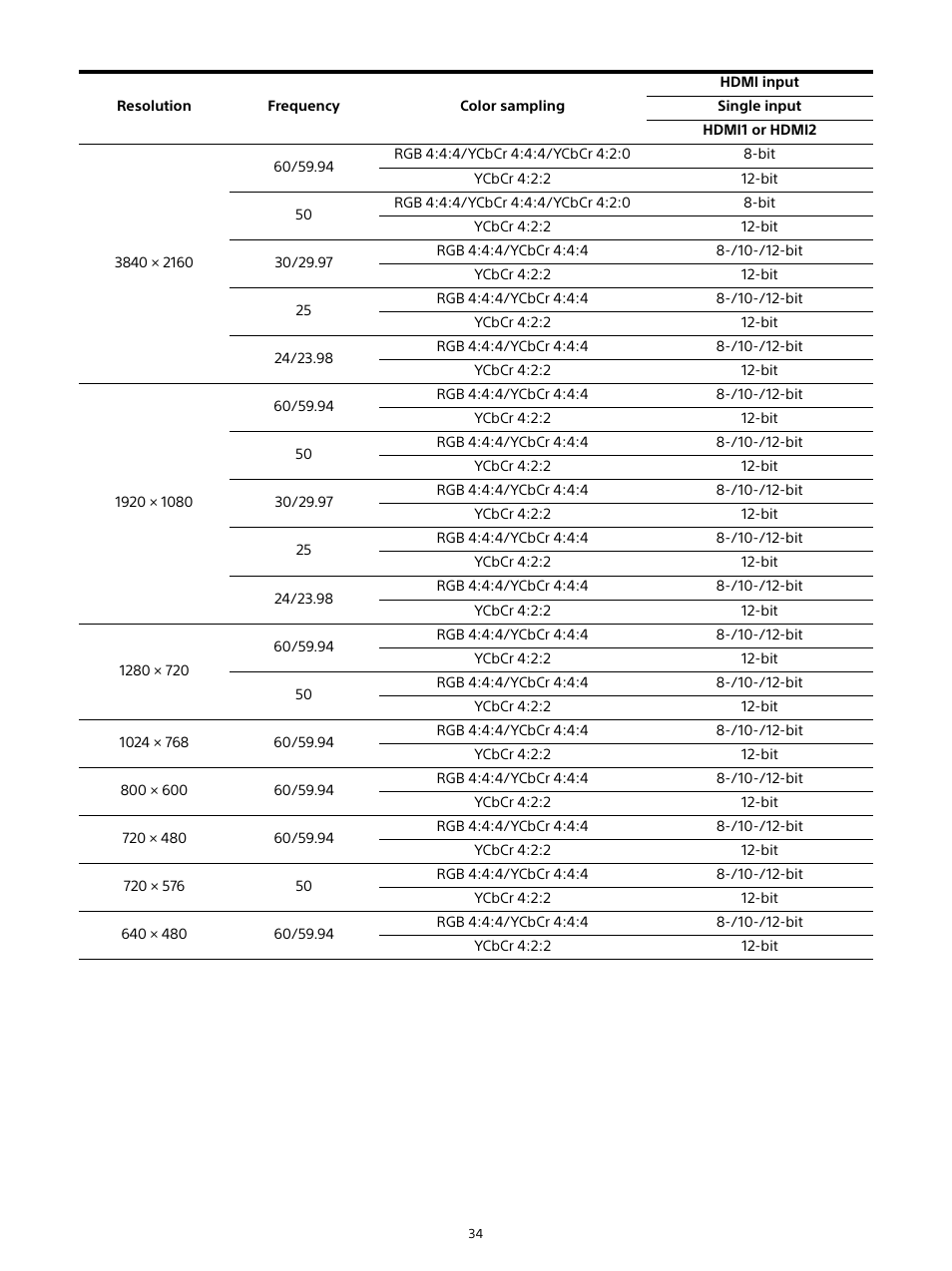 Sony ZRD-B12A Micro LED Video Wall Modular Display User Manual | Page 34 / 65