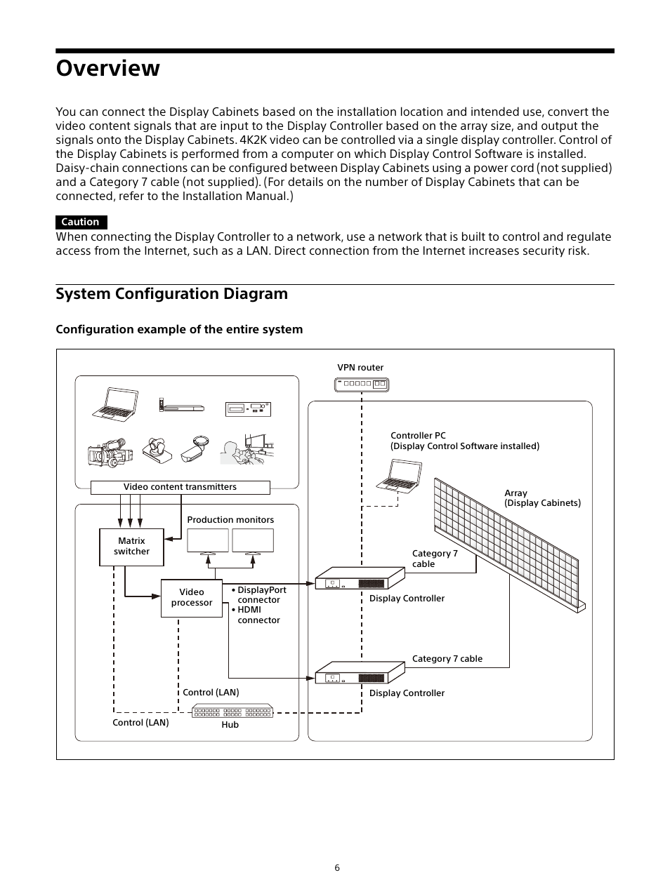 Overview, System configuration diagram | Sony ZRD-B12A Micro LED Video Wall Modular Display User Manual | Page 6 / 65